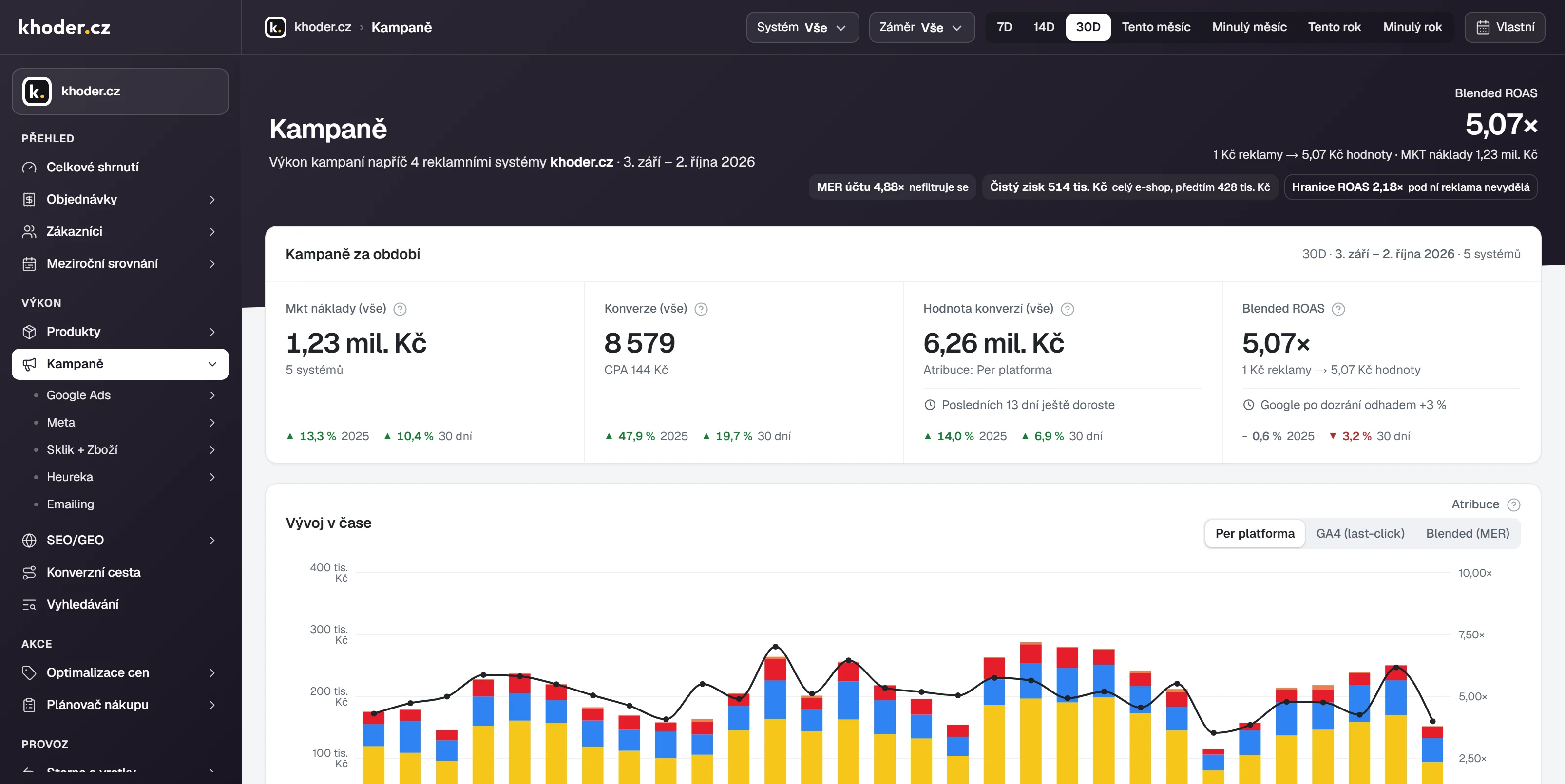 Kampaně v e-commerce reportu: náklady, konverze a blended ROAS napříč reklamními systémy