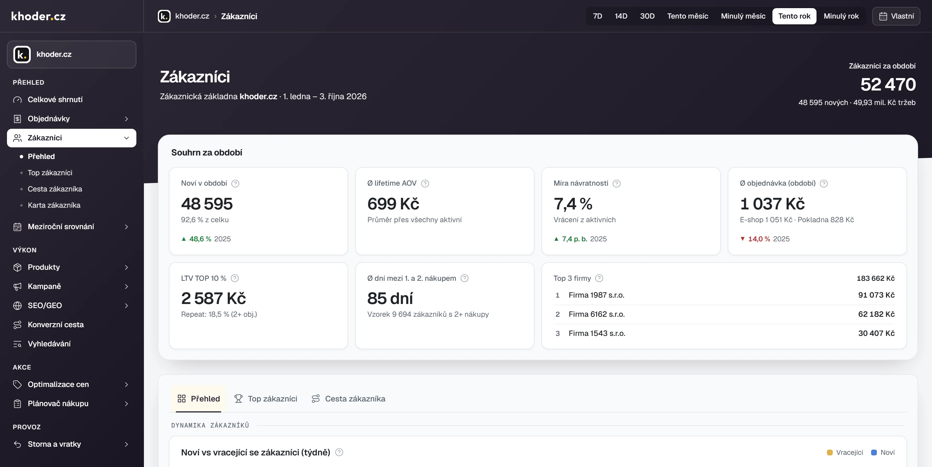 Zákazníci v e-commerce reportu: noví a vracející se zákazníci, míra návratnosti a LTV