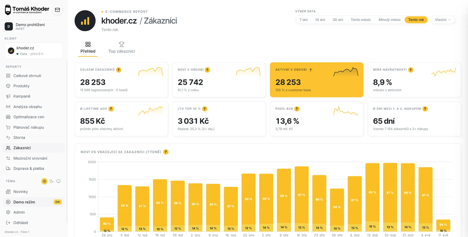 Zákazníci v e-commerce reportu — hodnota zákazníka, top segmenty, nový vs vracející