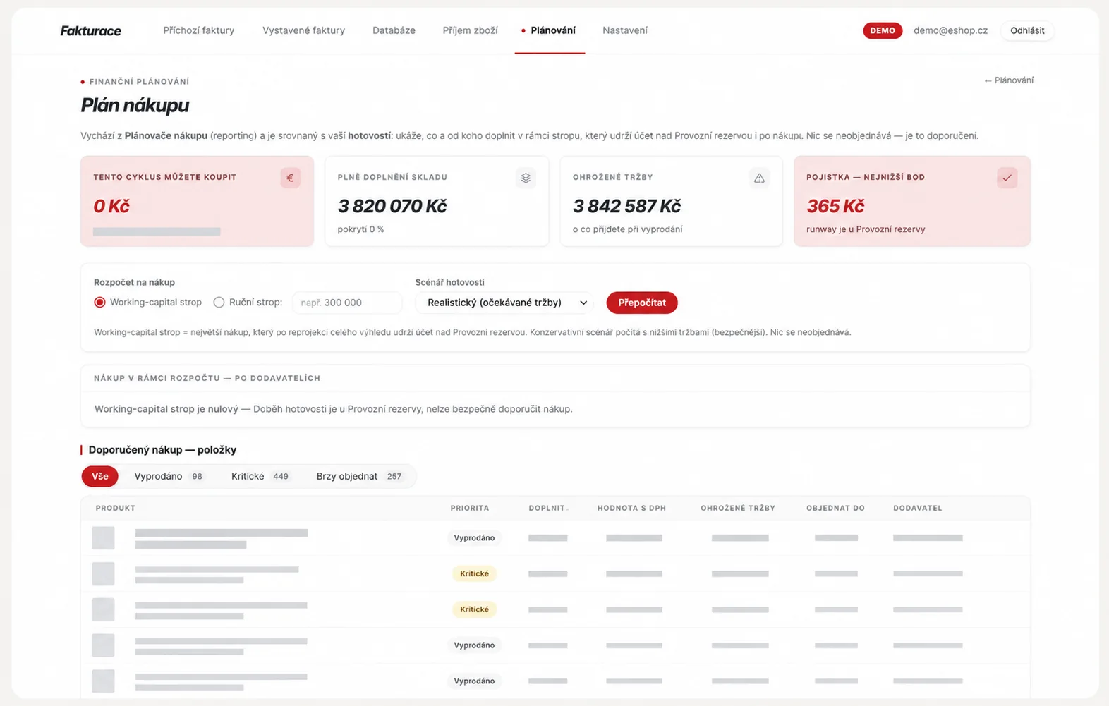 Co a od koho objednat, ať zbyde na cash flow.