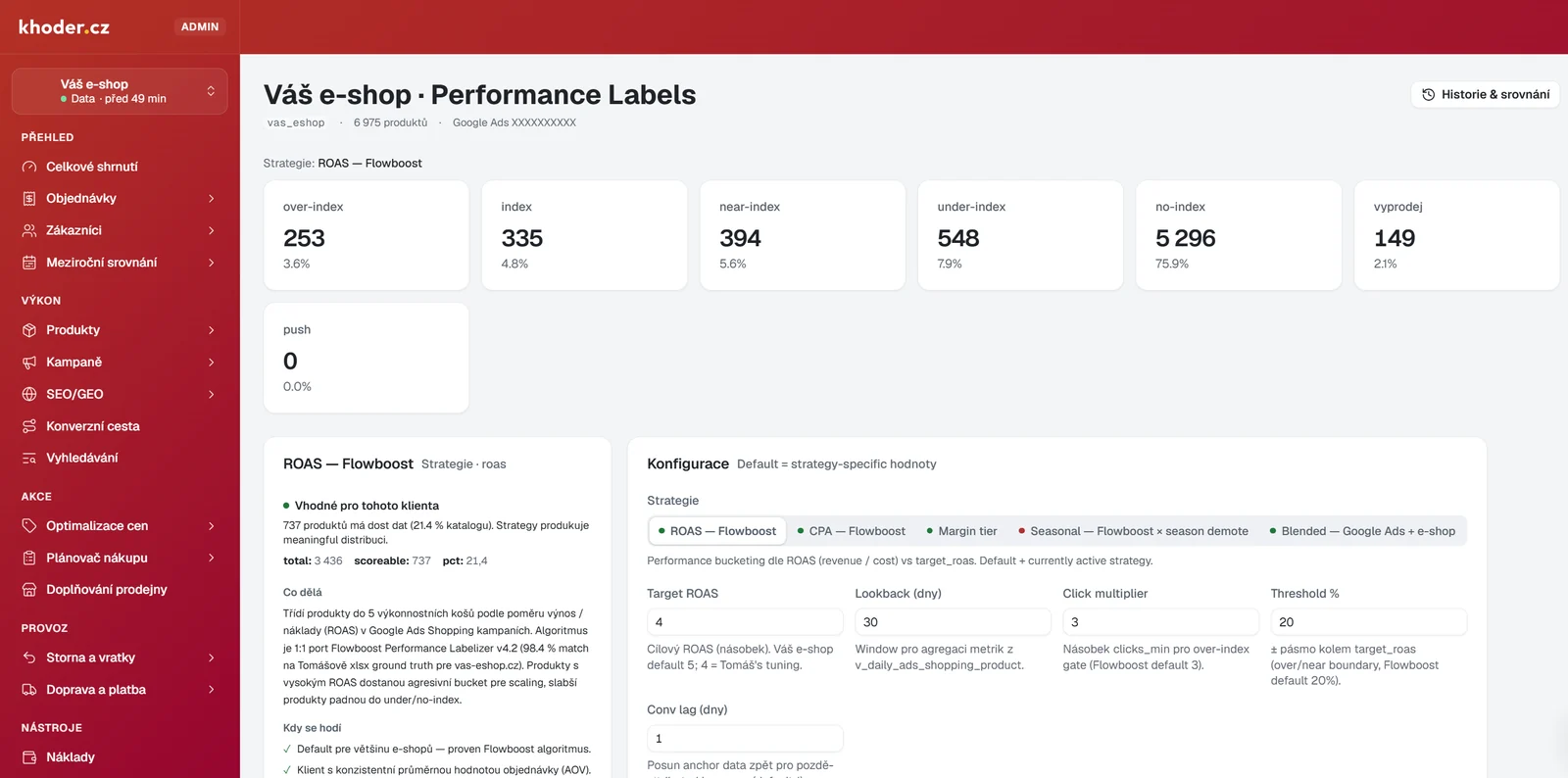Labelizer v e-commerce reportu: rozdělení produktů do skupin over-index až no-index, strategie ROAS podle Flowboostu a cílový ROAS