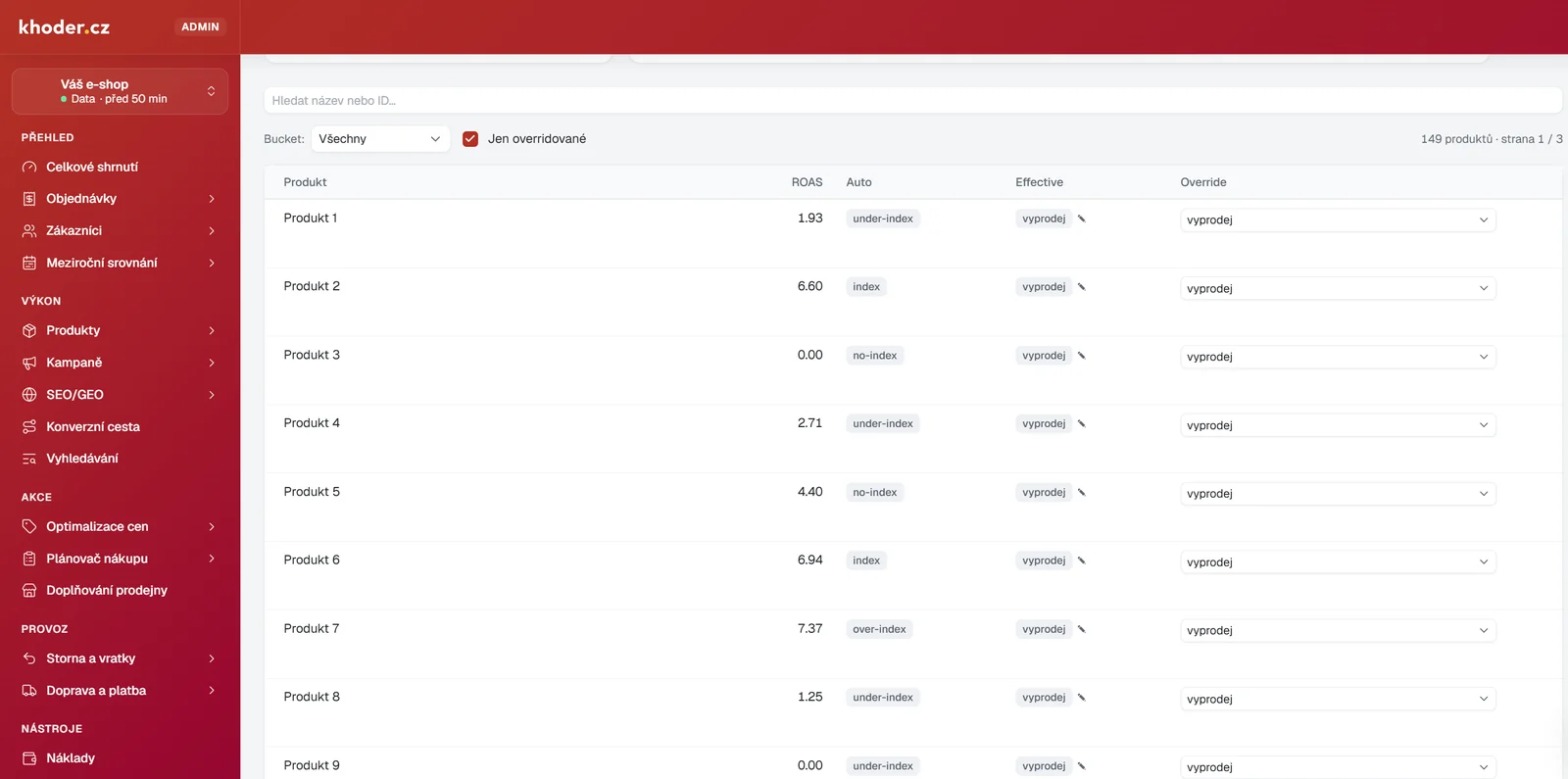 Labelizer v e-commerce reportu: produkty ručně přepnuté na výprodej vedle automatického štítku