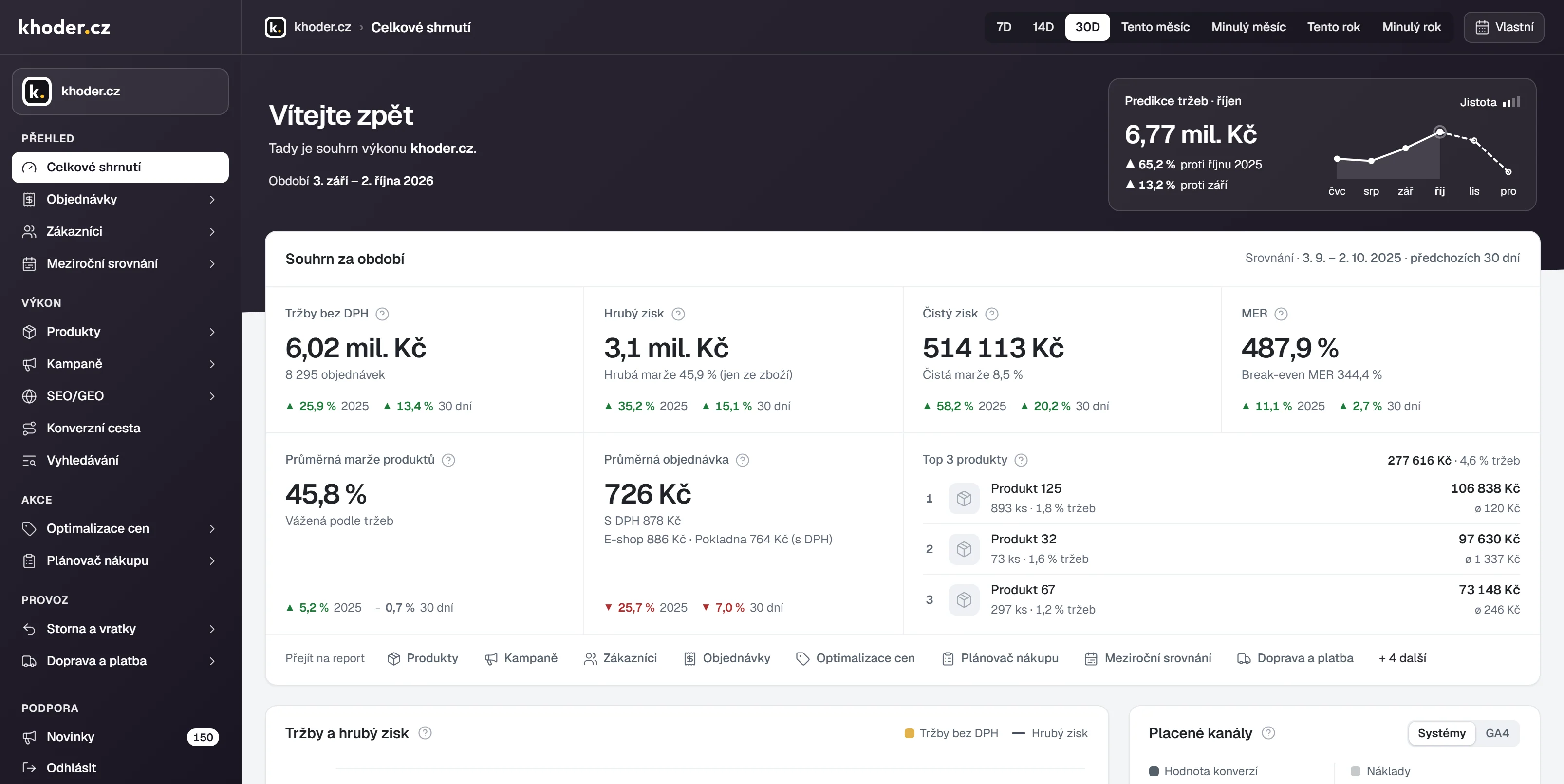 Celkové shrnutí v e-commerce reportu: tržby, hrubý a čistý zisk, MER a predikce tržeb
