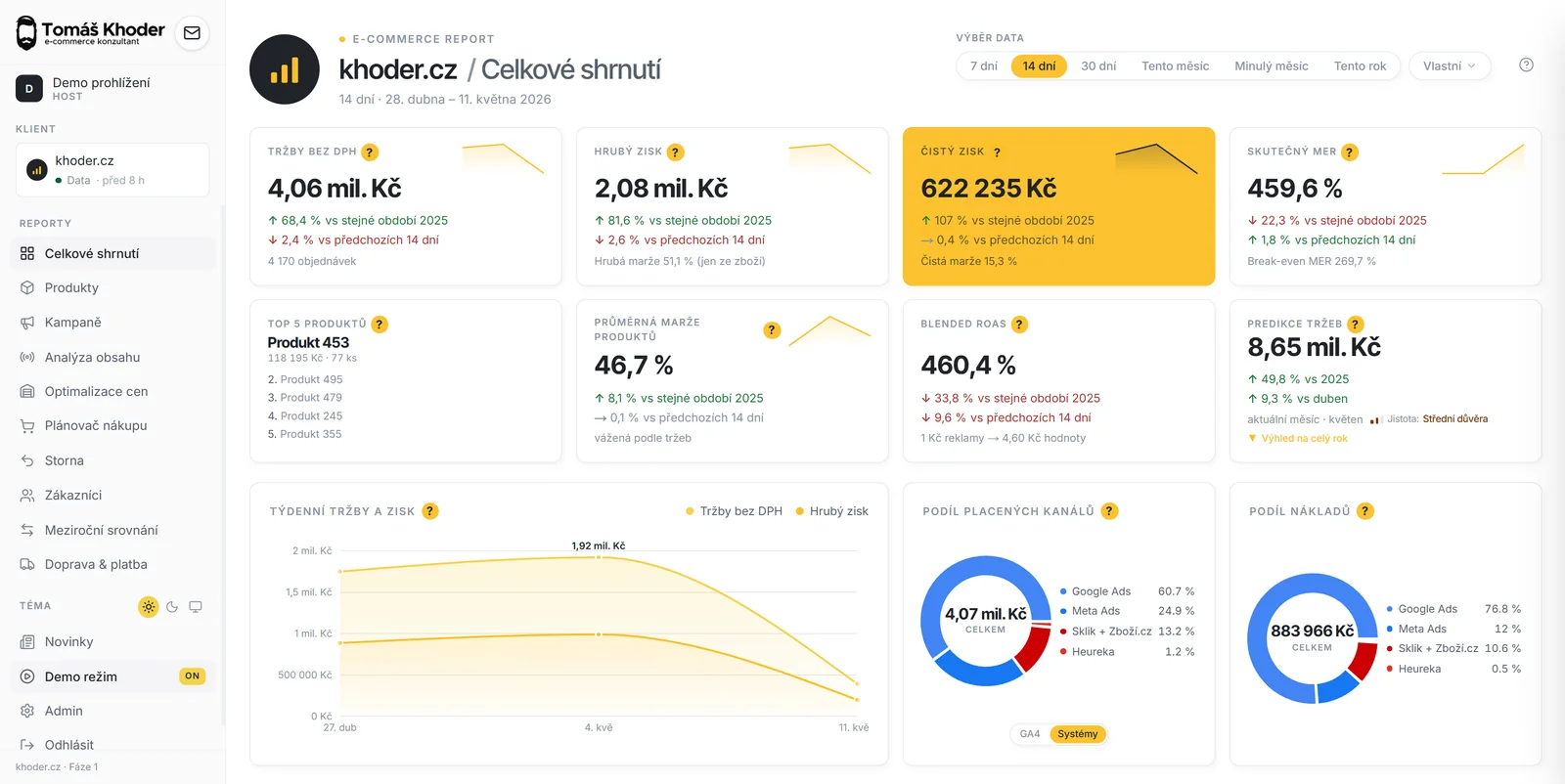 Organický výkon jako součást e-commerce reportu