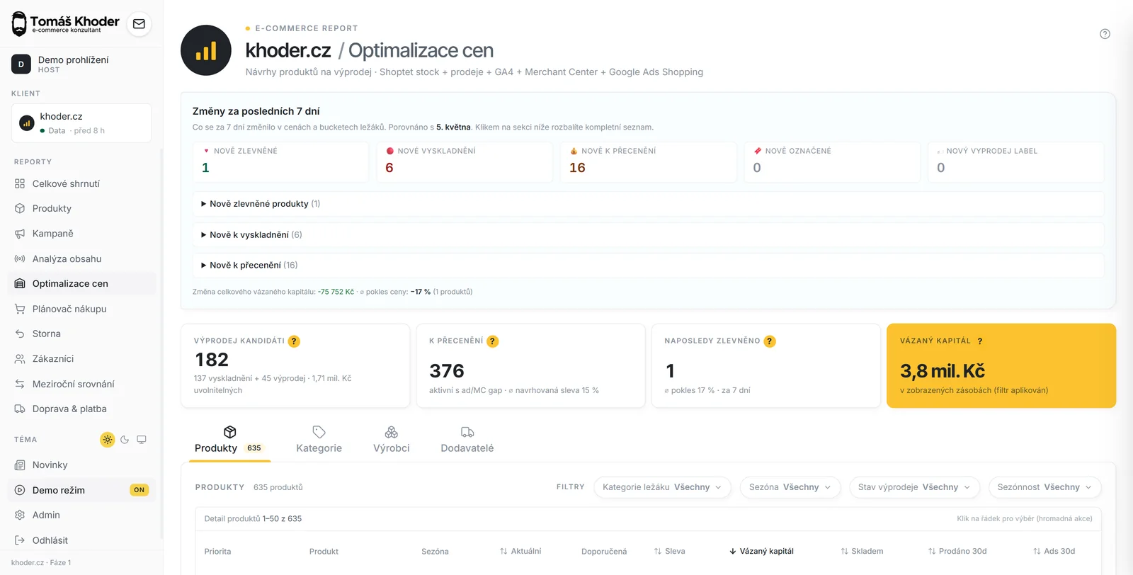 Optimalizace cen