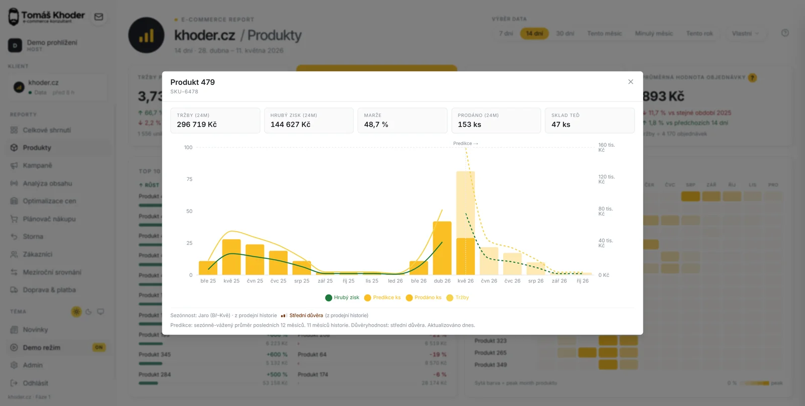 Produkty v e-commerce reportu — koncentrace tržeb, marže a sezónnost