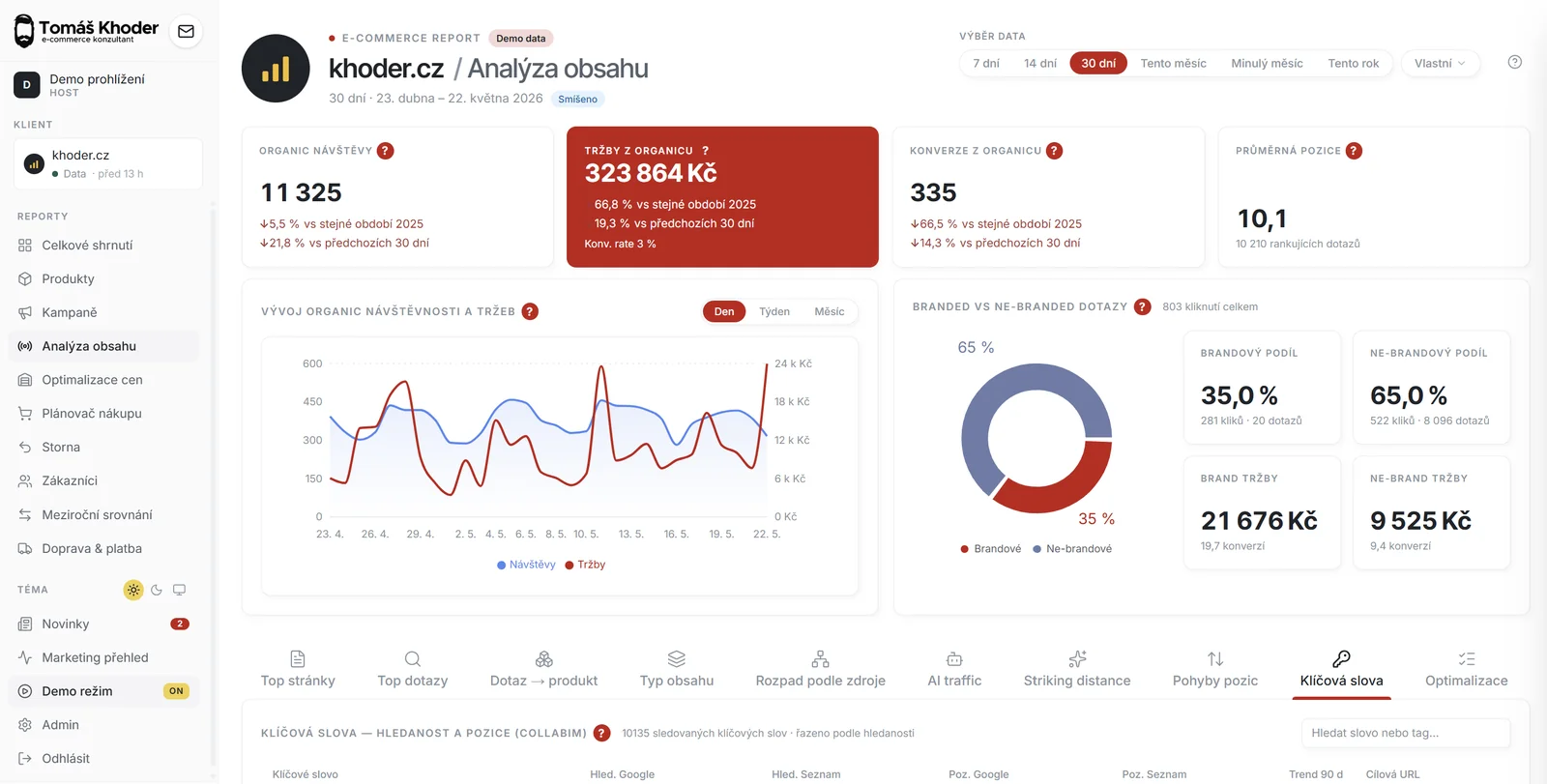 SEO/GEO report — dotazy na dosah, organické prodeje a návštěvy z AI