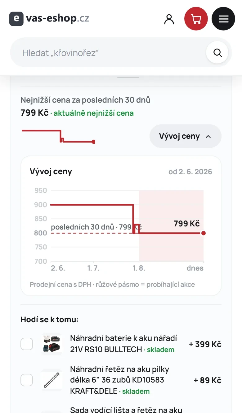 Graf vývoje ceny na mobilu
