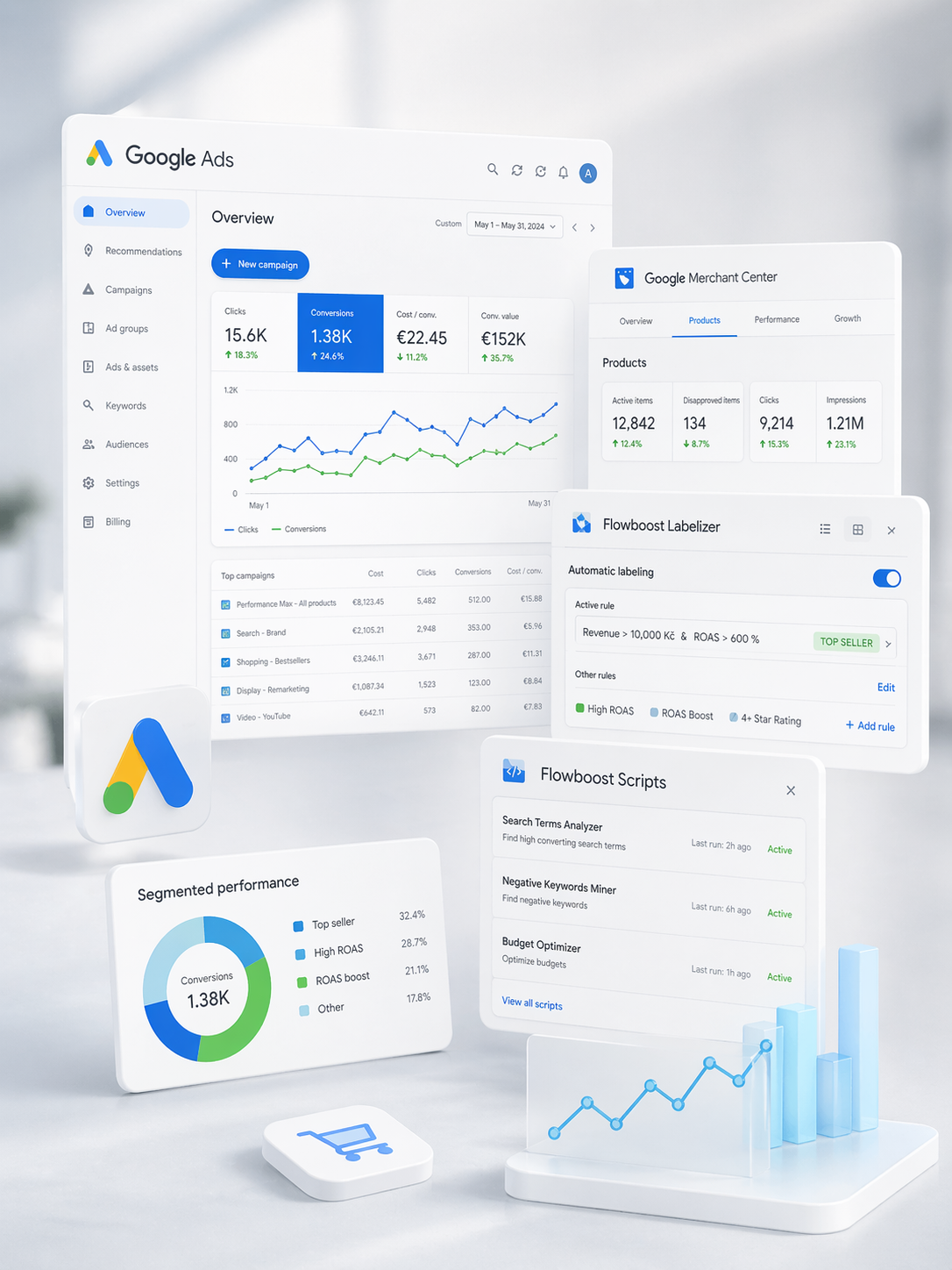 Google Ads segmentace